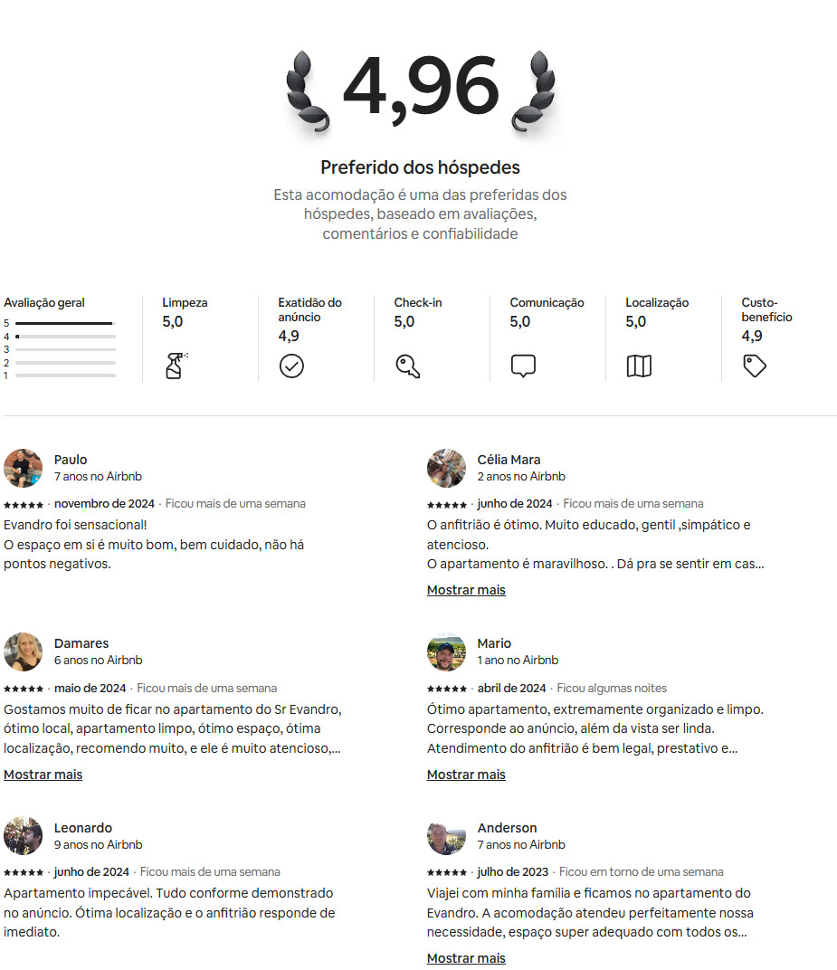 Avaliações Reais Vista Park Airbnb 4,96